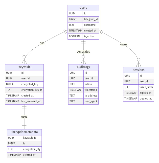 Database Schema Diagram